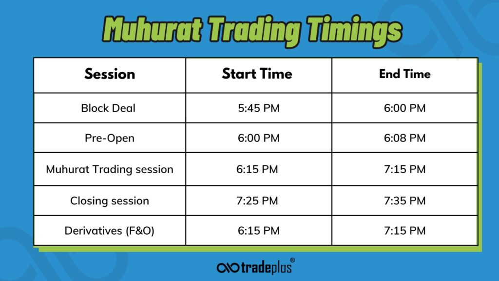 Unlock the Magic of Muhurat Trading A Comprehensive Guide