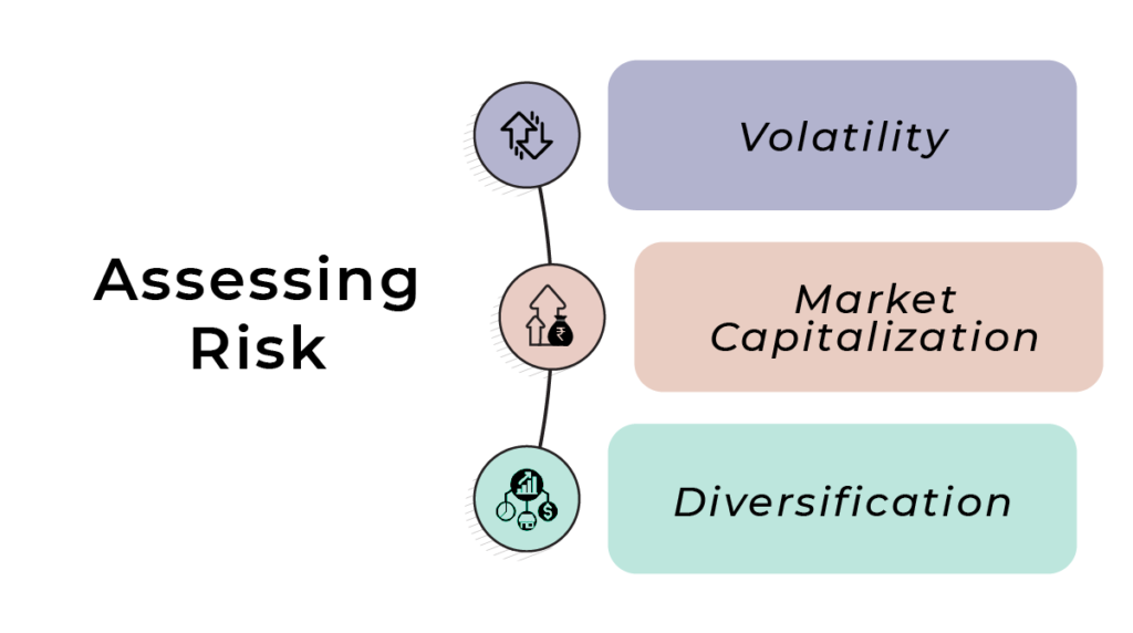 Assessing Risk 