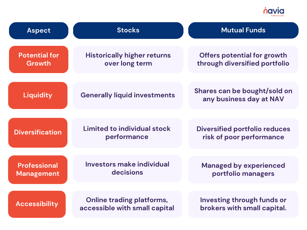 stocks vs mutual funds - Navia Markets
